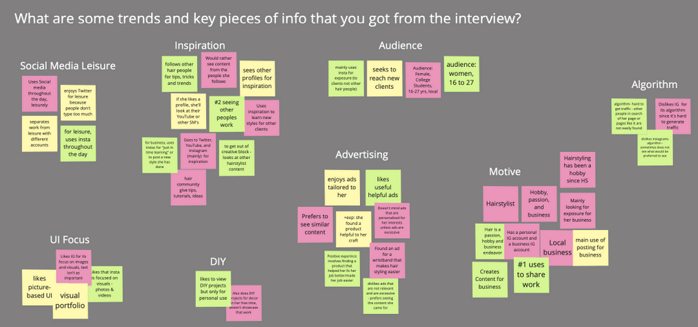 Affinity mapping data from interviews on Miro.