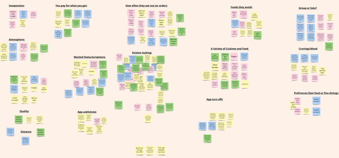 Affinity mapping data from interviews on Miro.