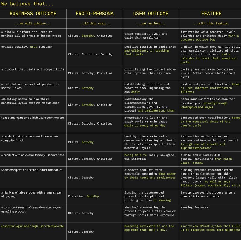 Revalidated product backlog with new features added.