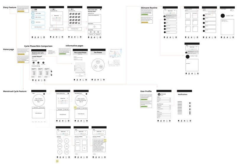 Low-fidelity wireframe snippet.