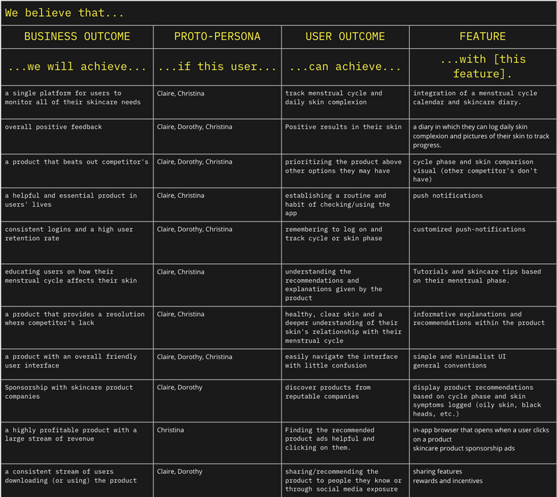 First product backlog.