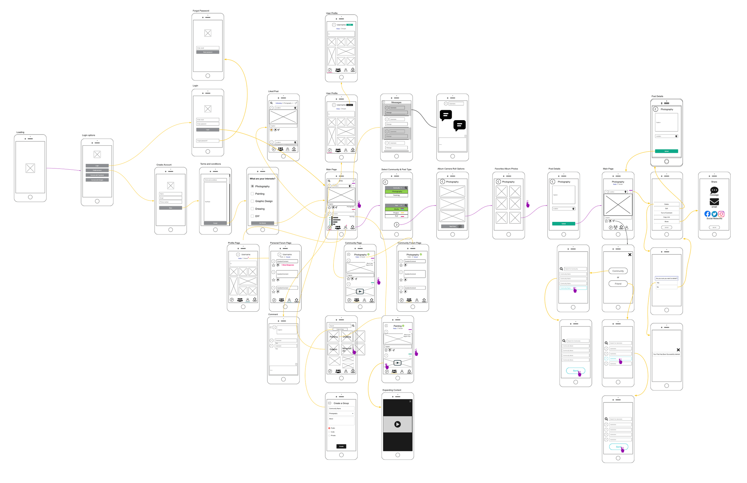 8TIV Wireframe expanded.