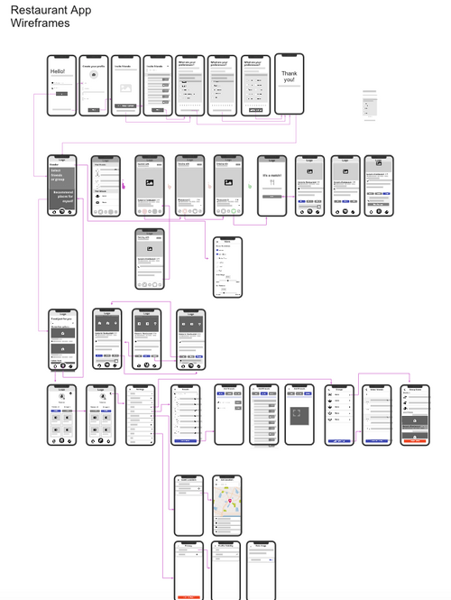 Wireframe for restaurant app.