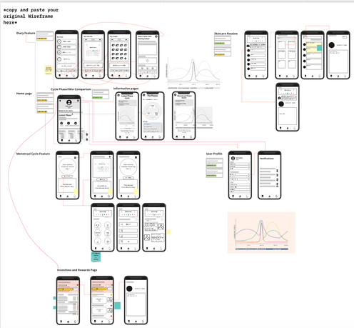 Revalidated the wireframe.
